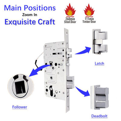 European Lock Security Smart Door Lock in roestvrij staal 304 Op maat gemaakt door Polymath