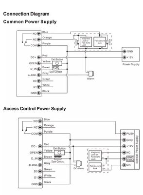 Smart RFID Keypad Door Entry Access Controller met vingerafdruk en Wiegand