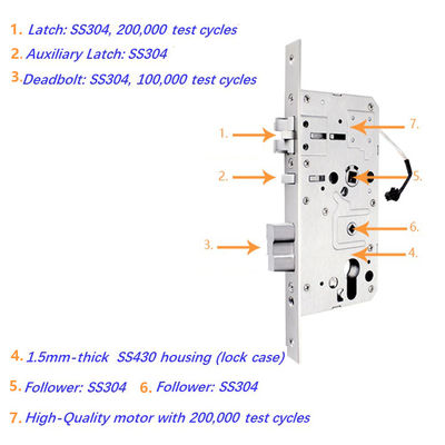 Zilveren Europese norm EN12209 Motor binnen Elektronisch slot Lichaam Mortise Metalen slot